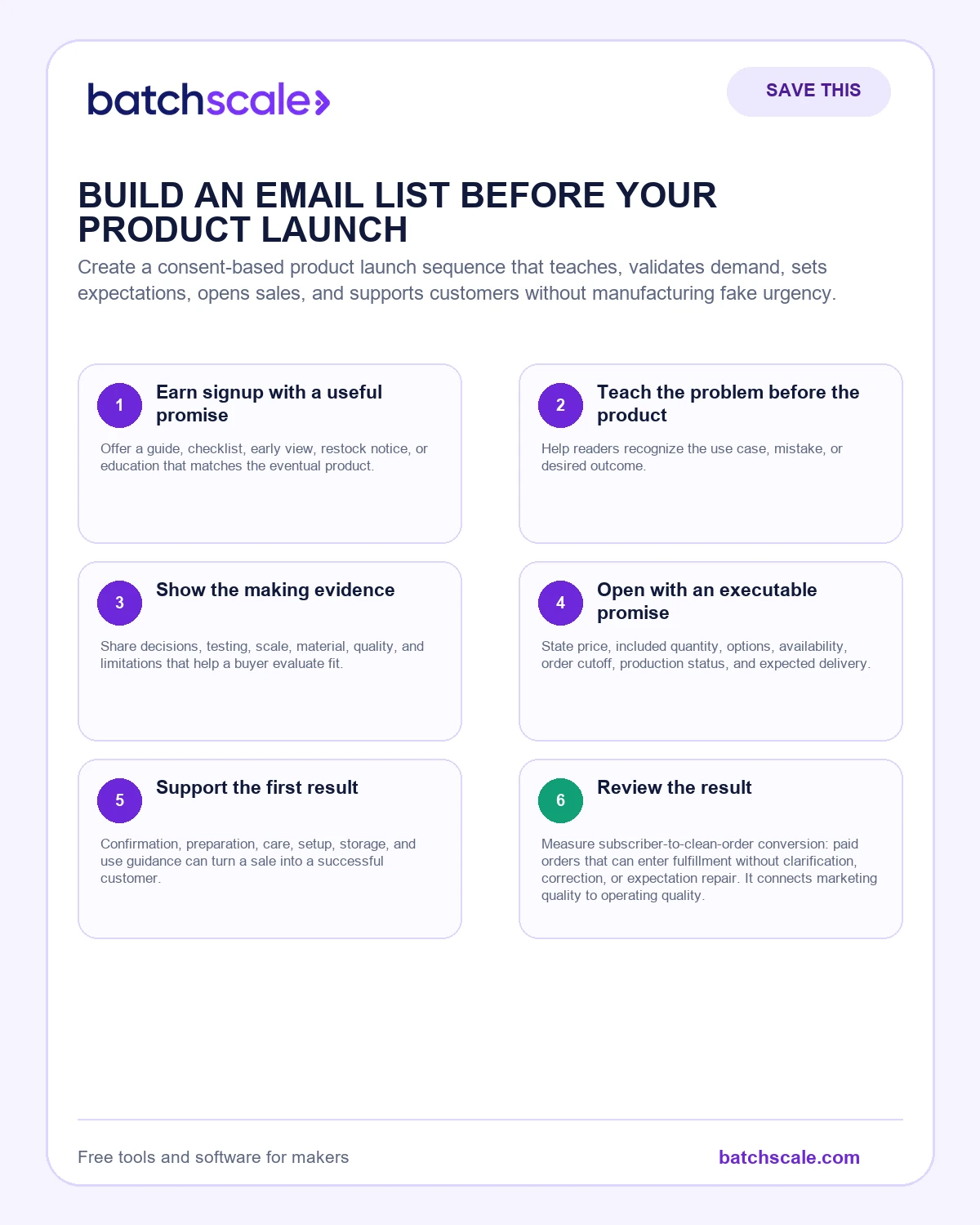 Batch Scale infographic showing six messages in a useful maker product launch sequence.