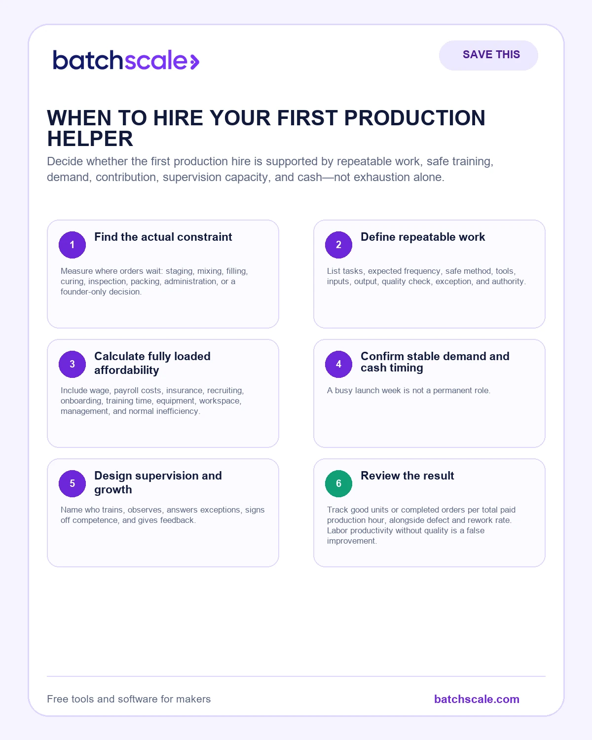 Batch Scale infographic showing six green lights for a first production hire.