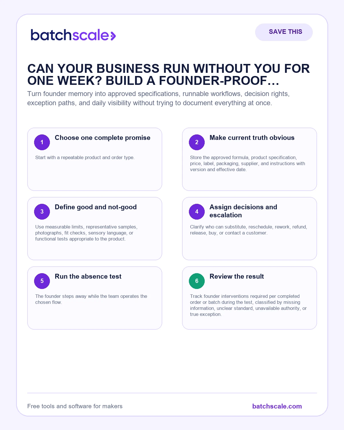 Batch Scale infographic showing six layers of a founder-proof operating handoff.
