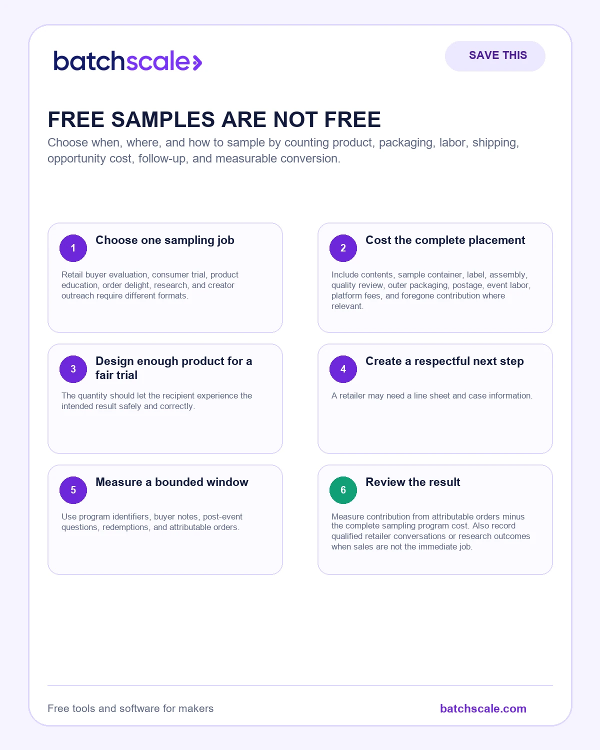 Batch Scale infographic showing six decisions in a measurable sampling program.