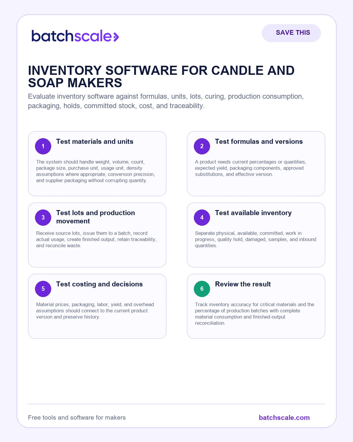 Batch Scale infographic showing eight inventory capabilities candle and soap makers should test.