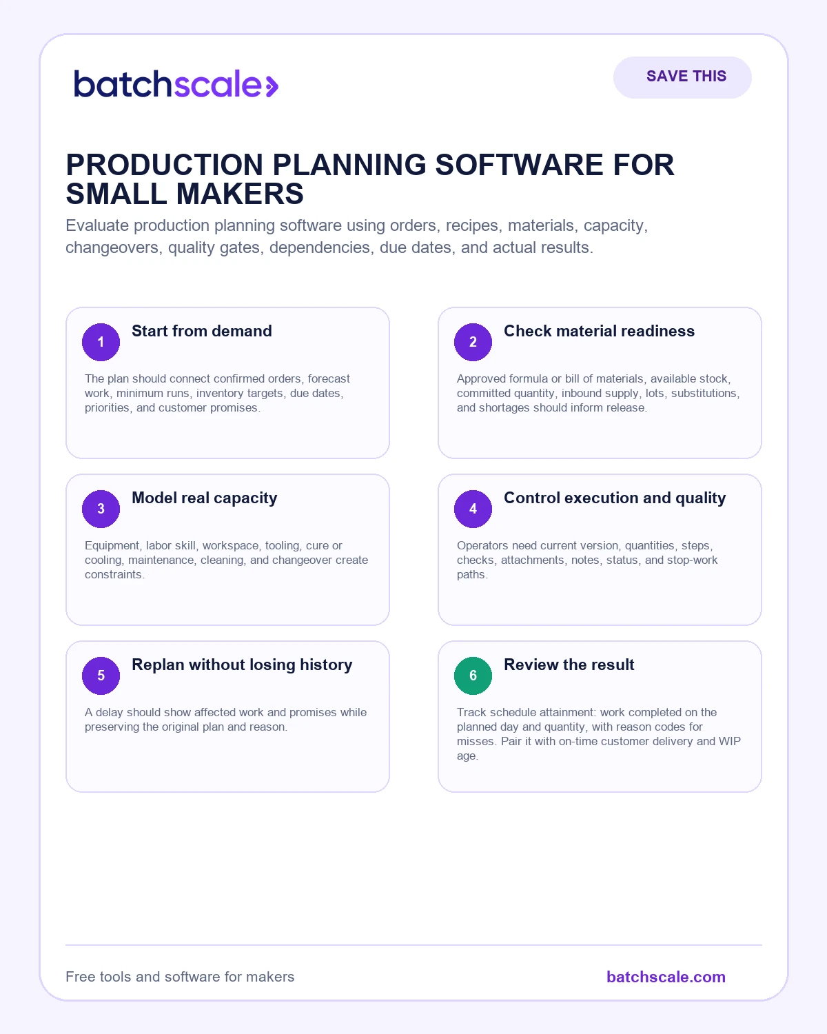 Batch Scale infographic showing eight capabilities production planning software should prove.