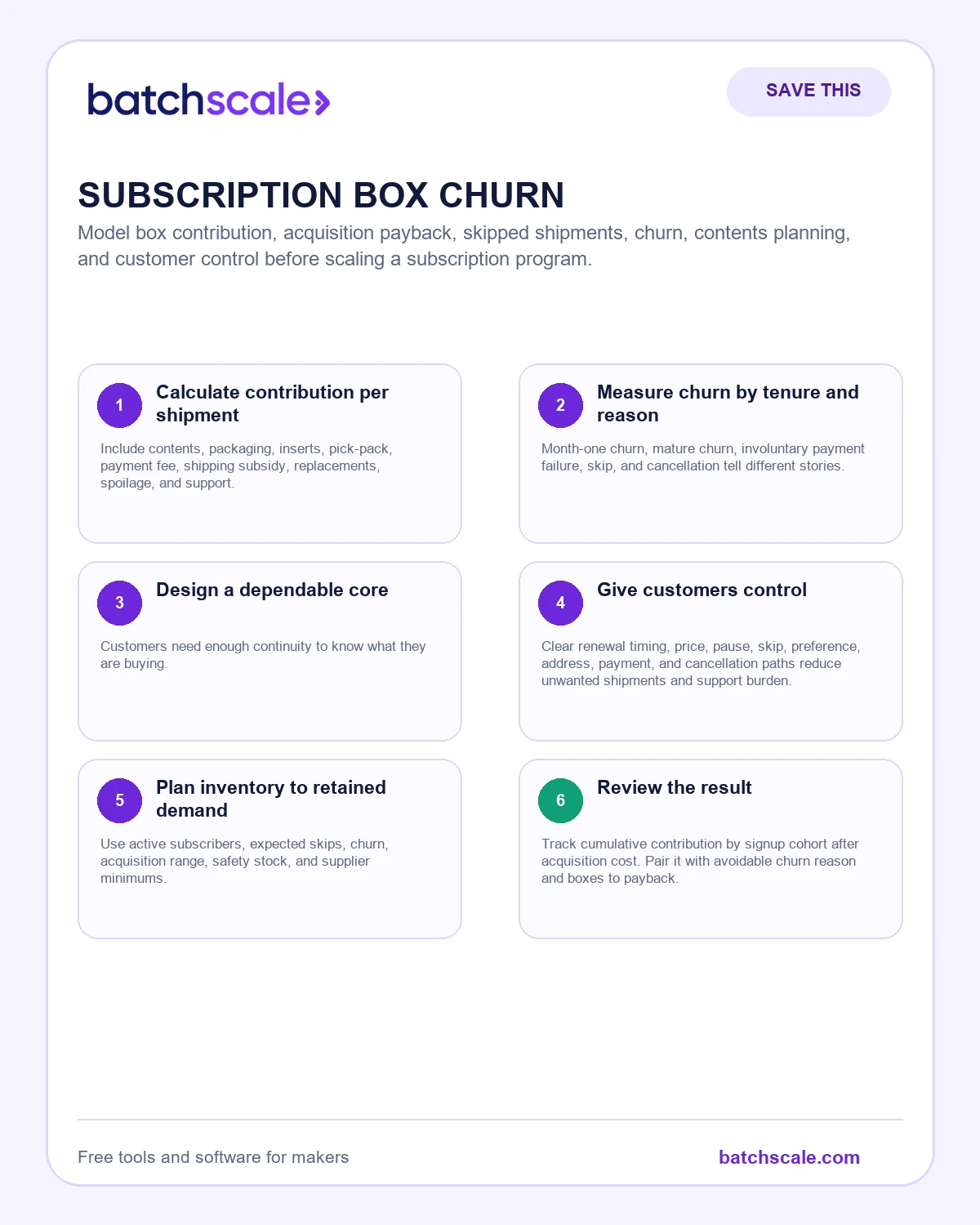 Batch Scale infographic showing six levers of healthy subscription retention.