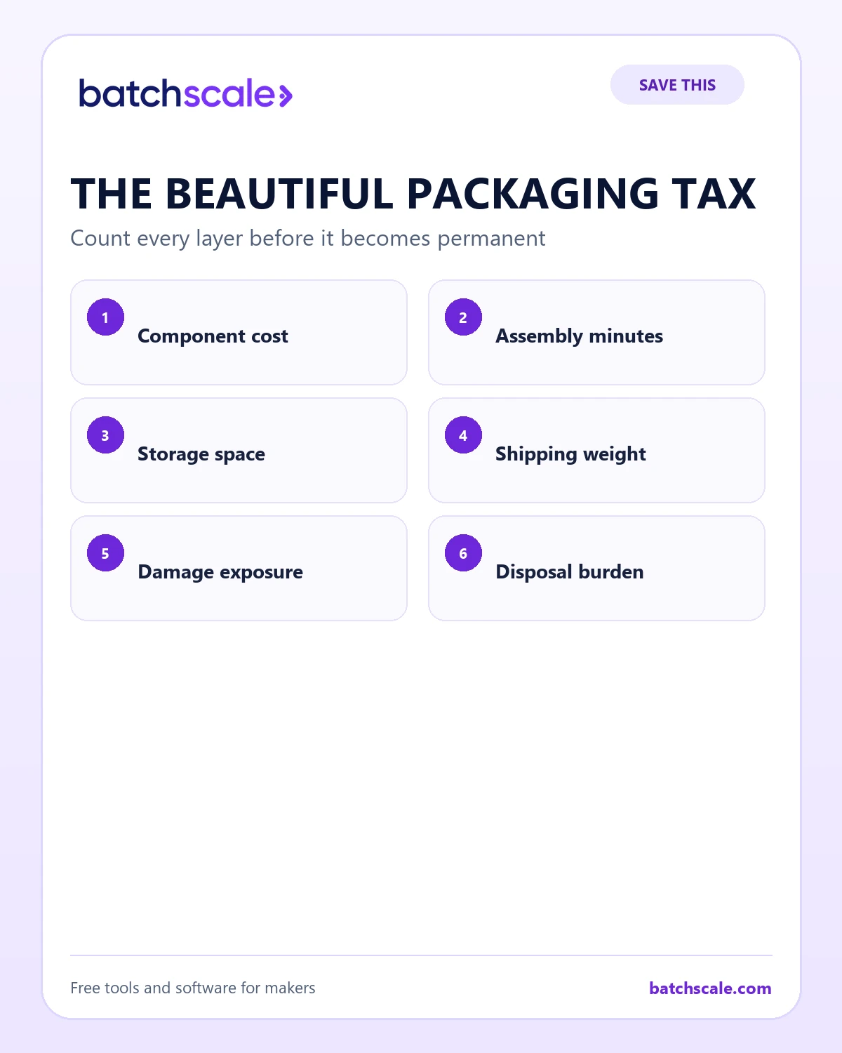 Batch Scale infographic listing six costs created by premium packaging.