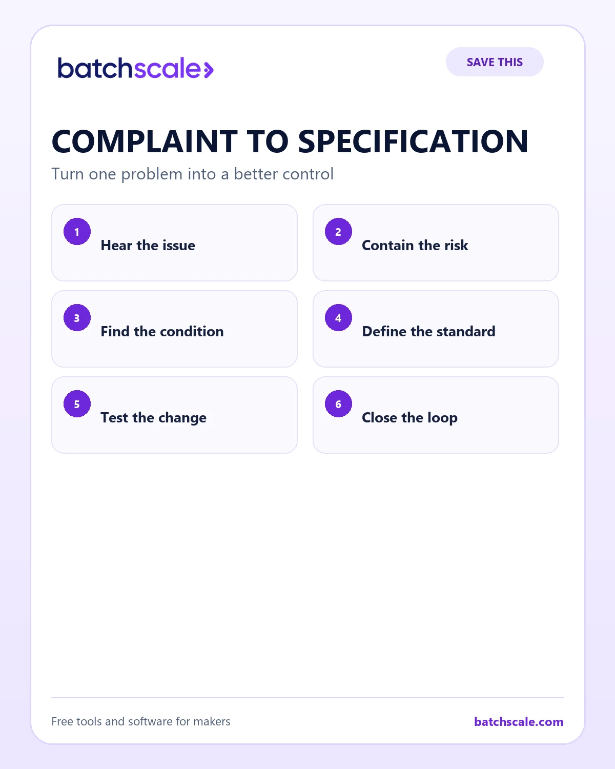 Batch Scale infographic showing the path from customer complaint to product specification.