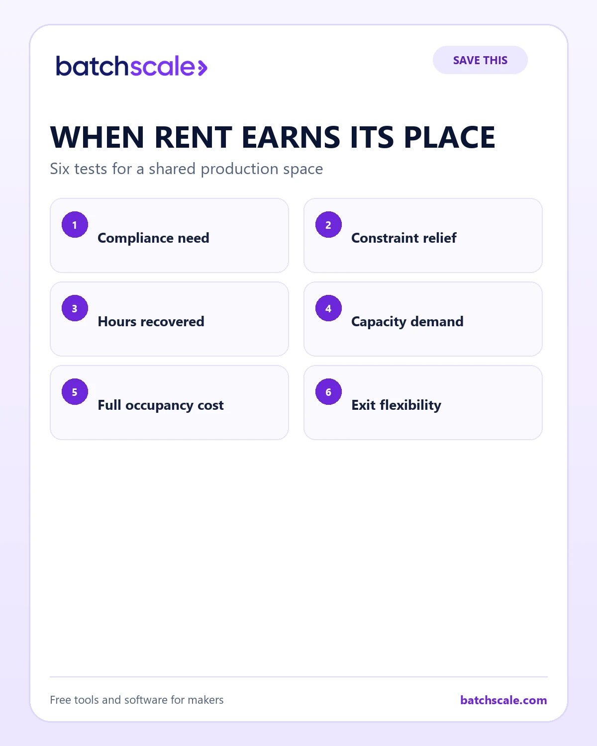 Batch Scale infographic showing six tests for when rented production space earns its place.