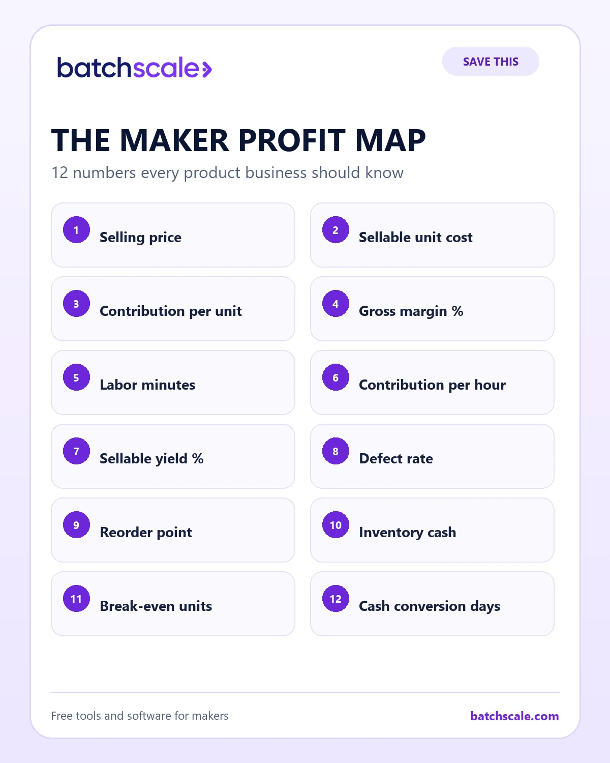 Batch Scale infographic listing twelve numbers every product business should know.