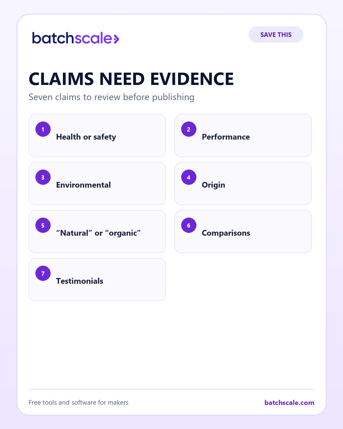 Batch Scale infographic identifying seven product claims that require evidence before publication.