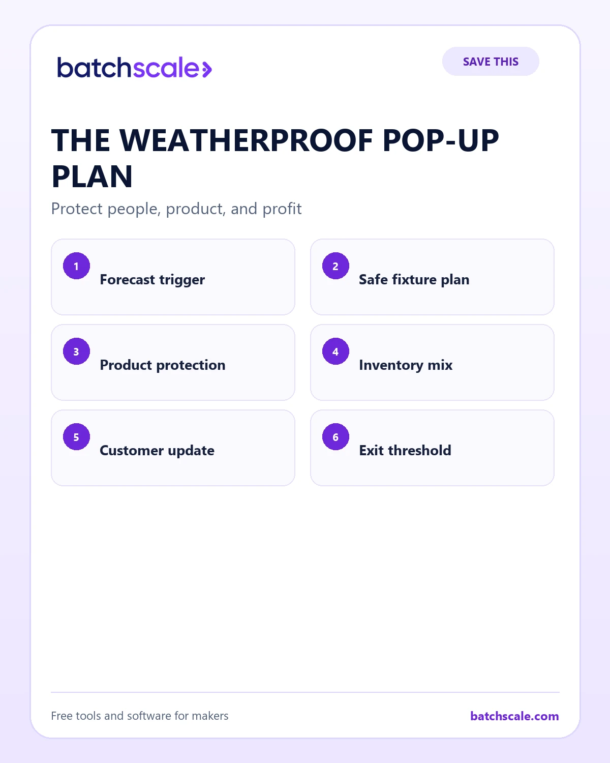 Batch Scale infographic showing six parts of a weatherproof pop-up plan.