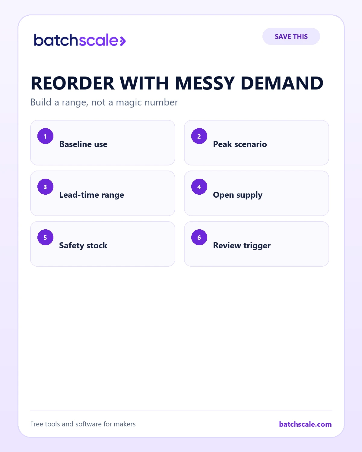 Batch Scale infographic showing six inputs for reorder planning under messy demand.