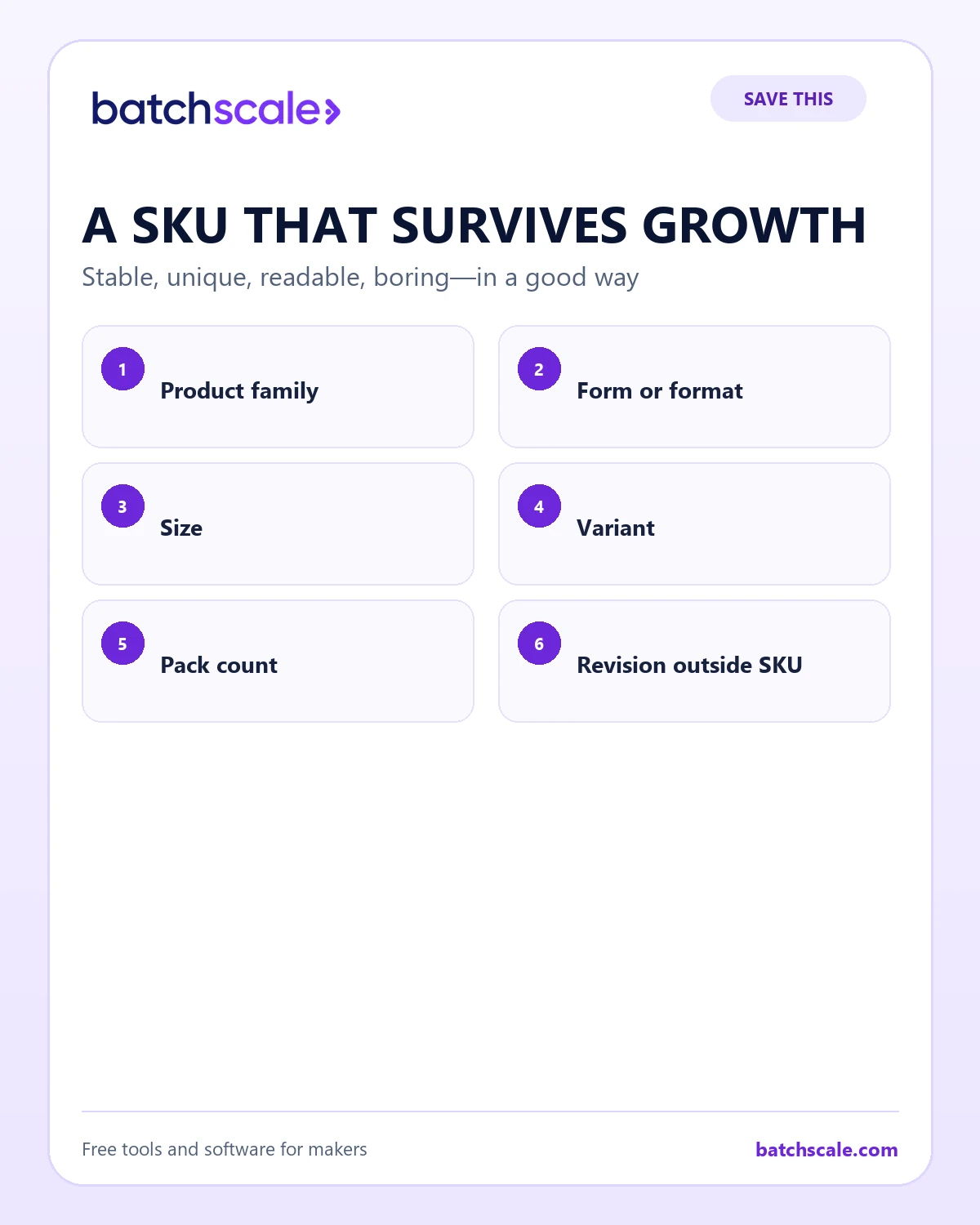 Batch Scale infographic showing six useful elements of a durable SKU system.