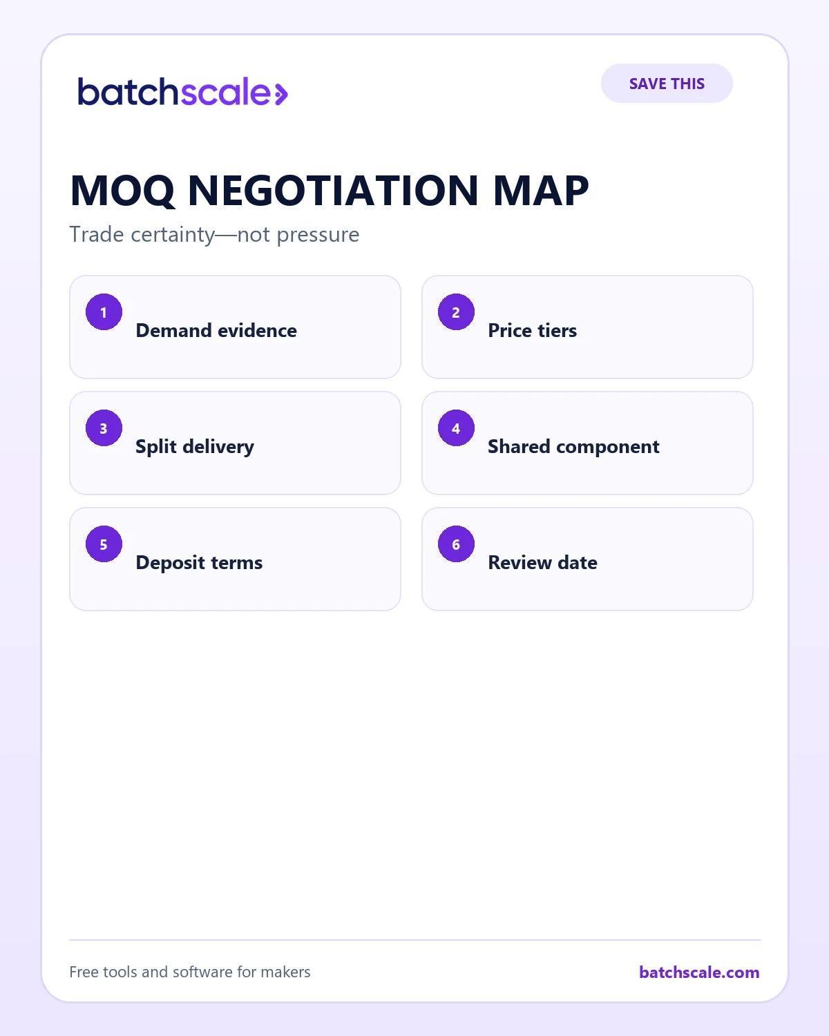 Batch Scale infographic showing six constructive supplier MOQ negotiation options.