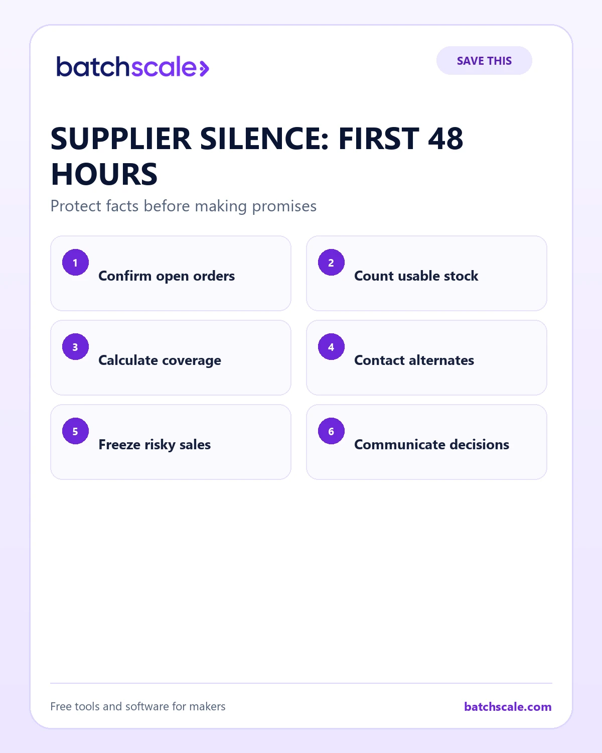 Batch Scale infographic showing the first six actions when a supplier goes silent.