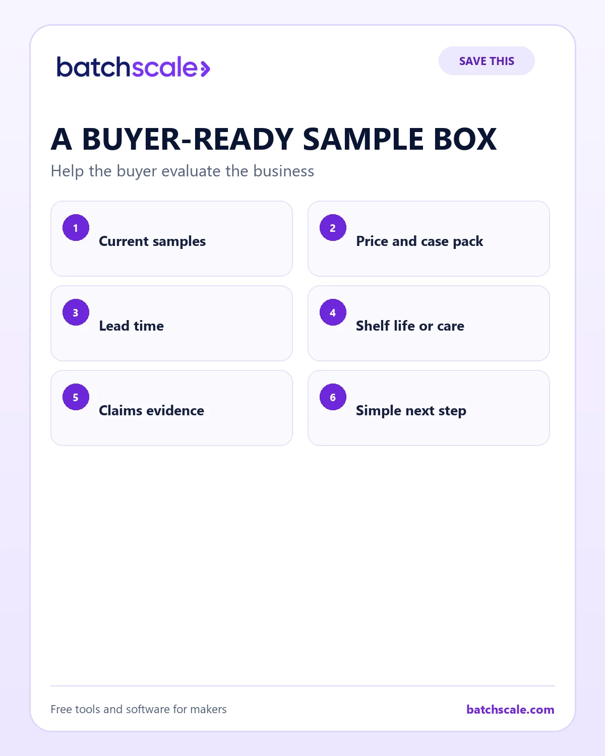 Batch Scale infographic showing the six elements of a buyer-ready sample box.