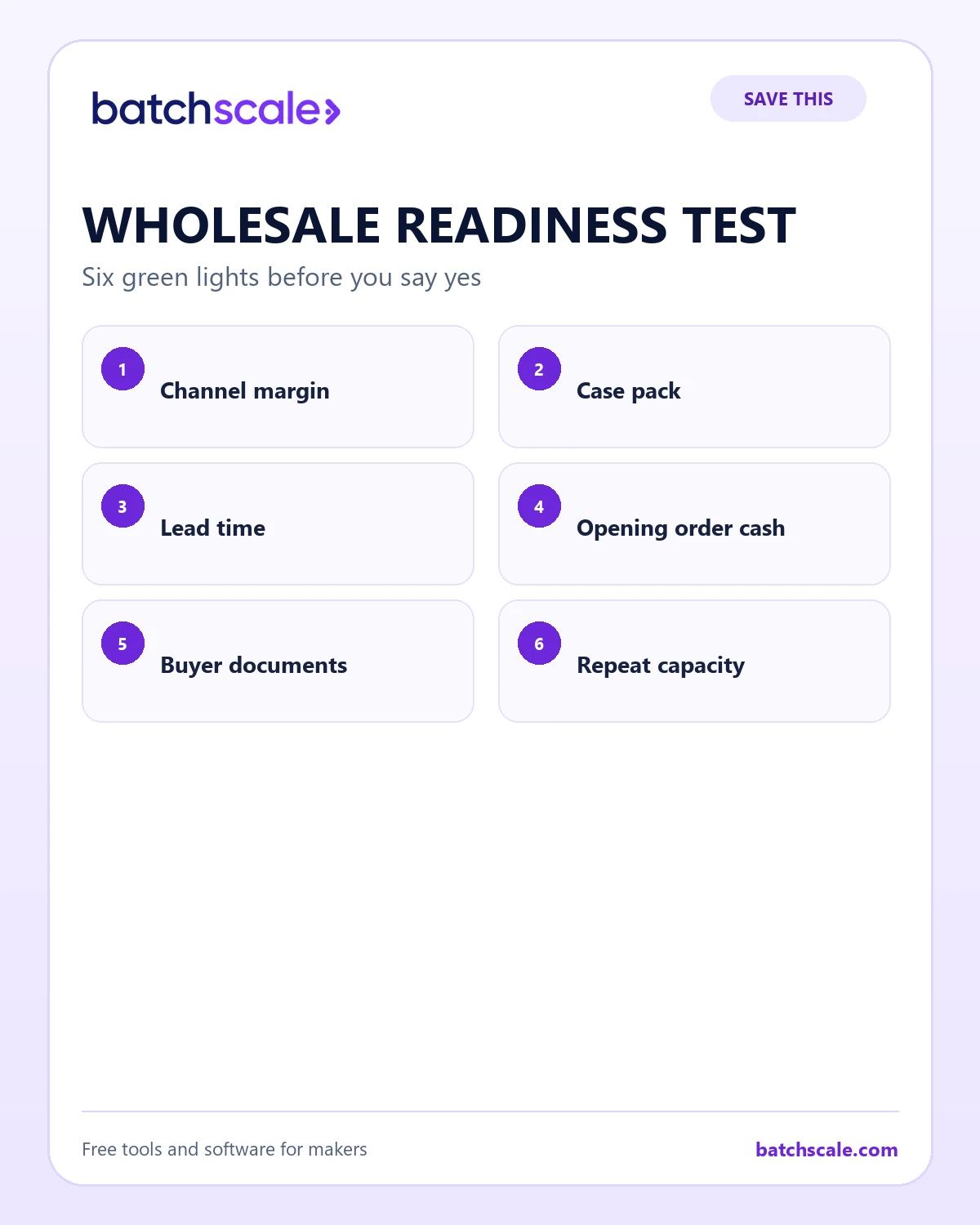 Batch Scale infographic showing six green lights for wholesale readiness.